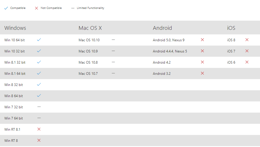 سازگاری HD-3000 را با سیستم عامل های مختلف