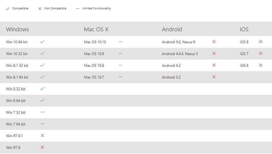 سازگاری LifeCam Studio را با سیستم عامل های مختلف