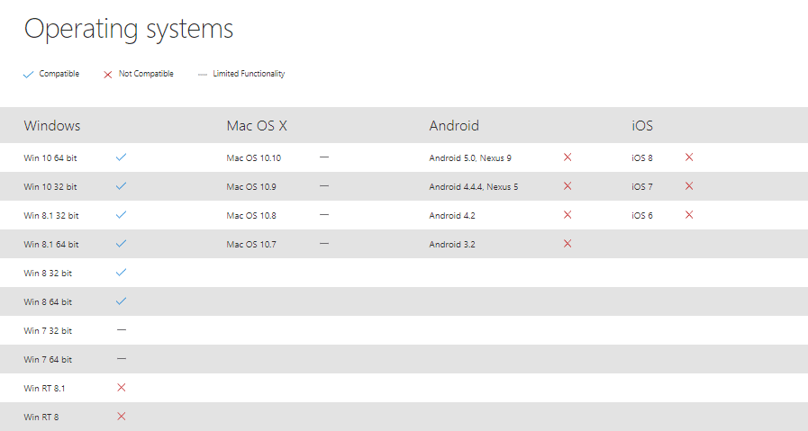 سازگاری LifeCam Studio را با سیستم عامل های مختلف