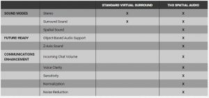 THX Spatial Audio